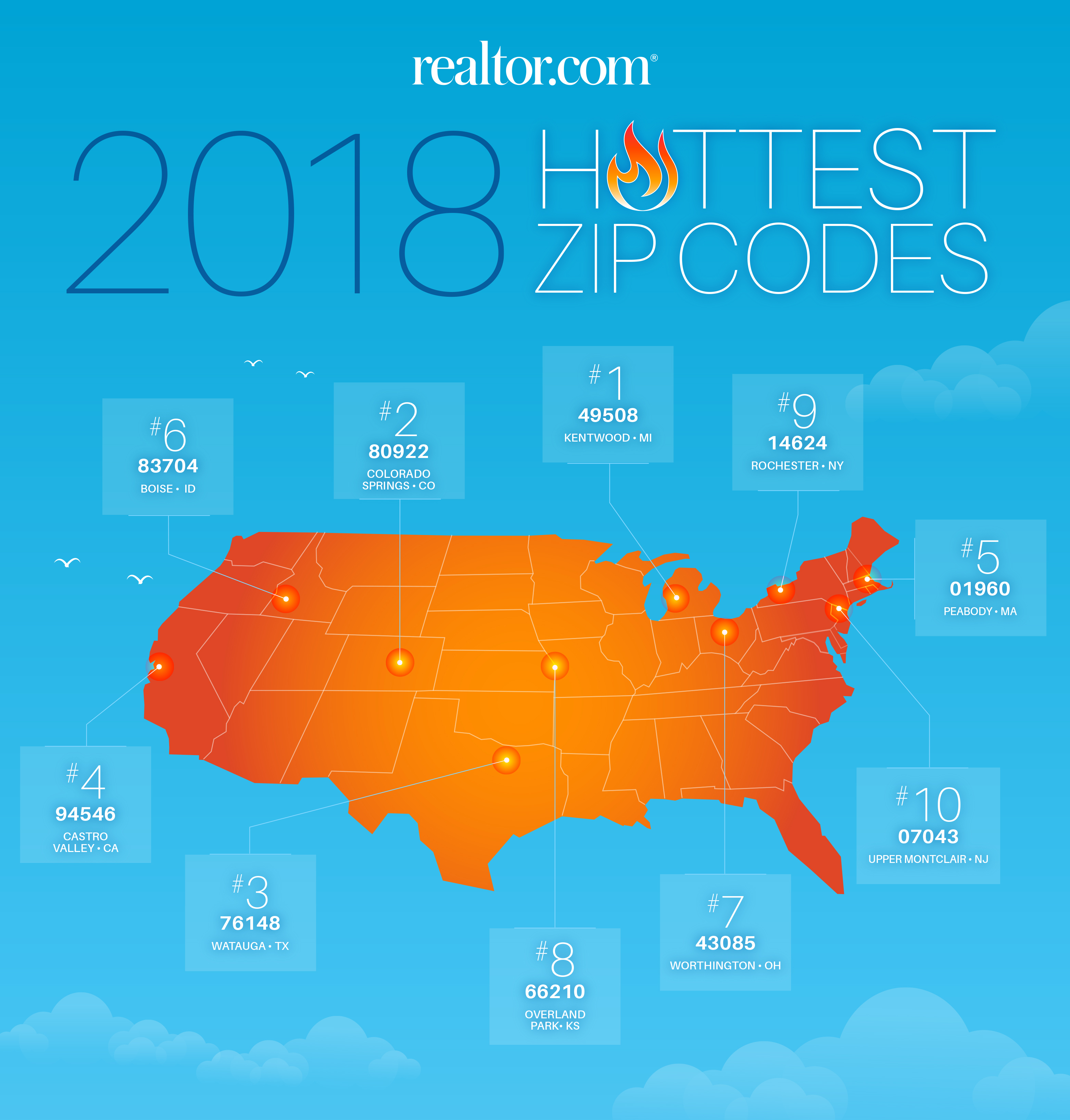 realtor-ranks-the-hottest-zip-codes-for-2018-realtor-economic