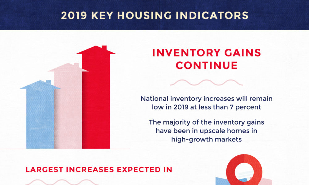 housing market predictions 2019 infographic