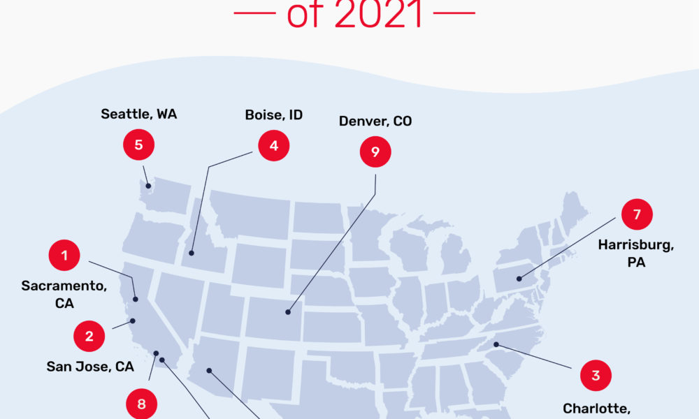 top housing markets 2021