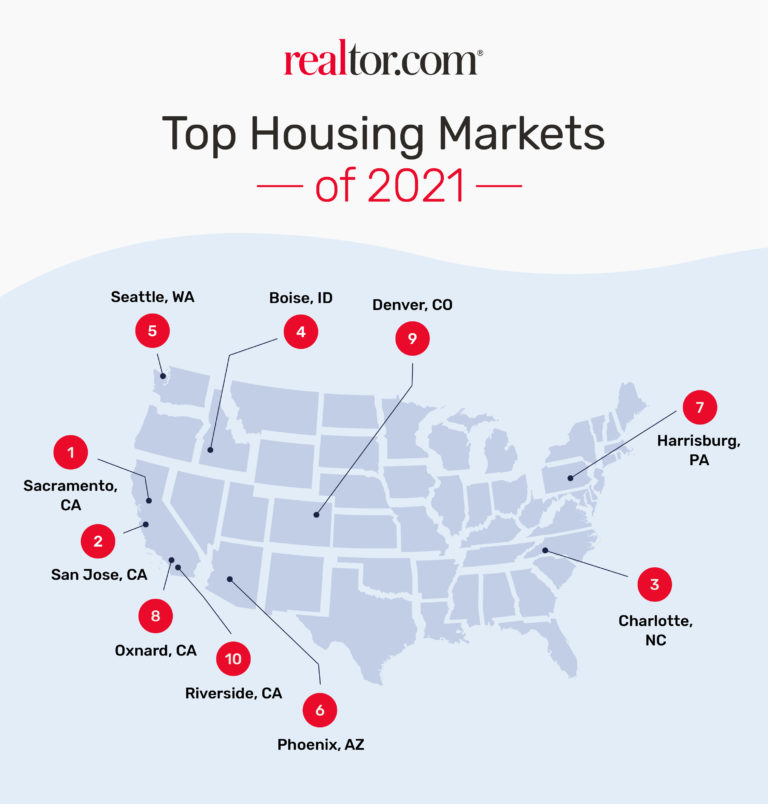 Top Housing Markets for 2021 - Realtor.com Research