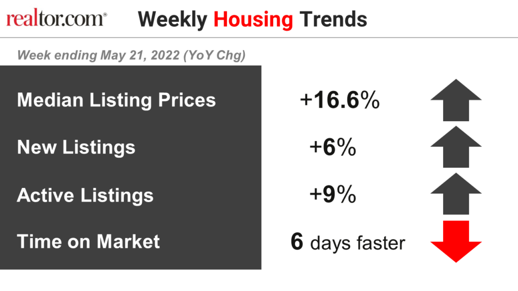 Weekly Housing VIZ asset GRAY 2022.05.21