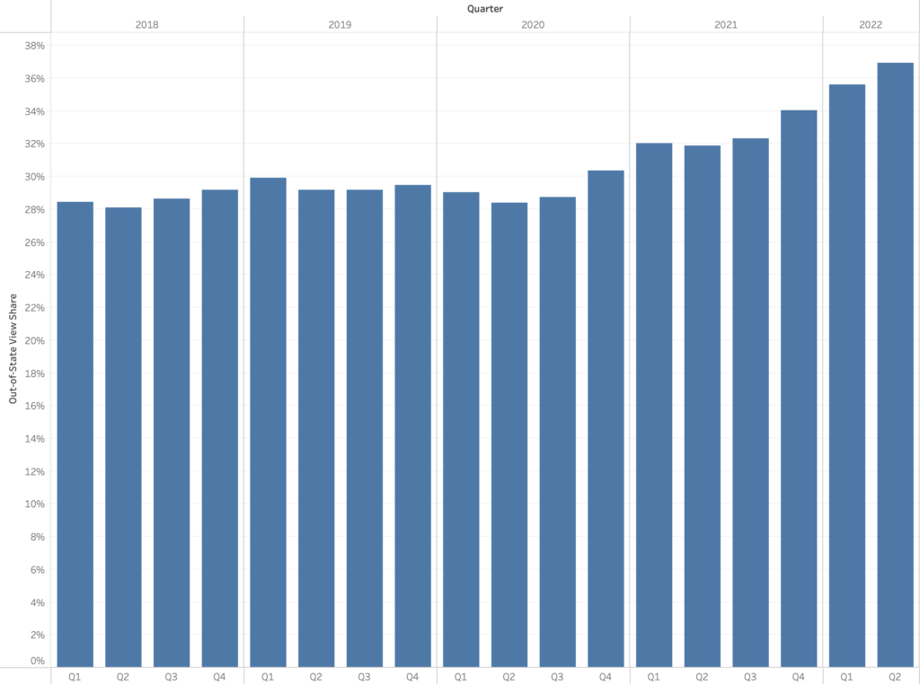 Local Market Insights - Realtor.com Economic Research