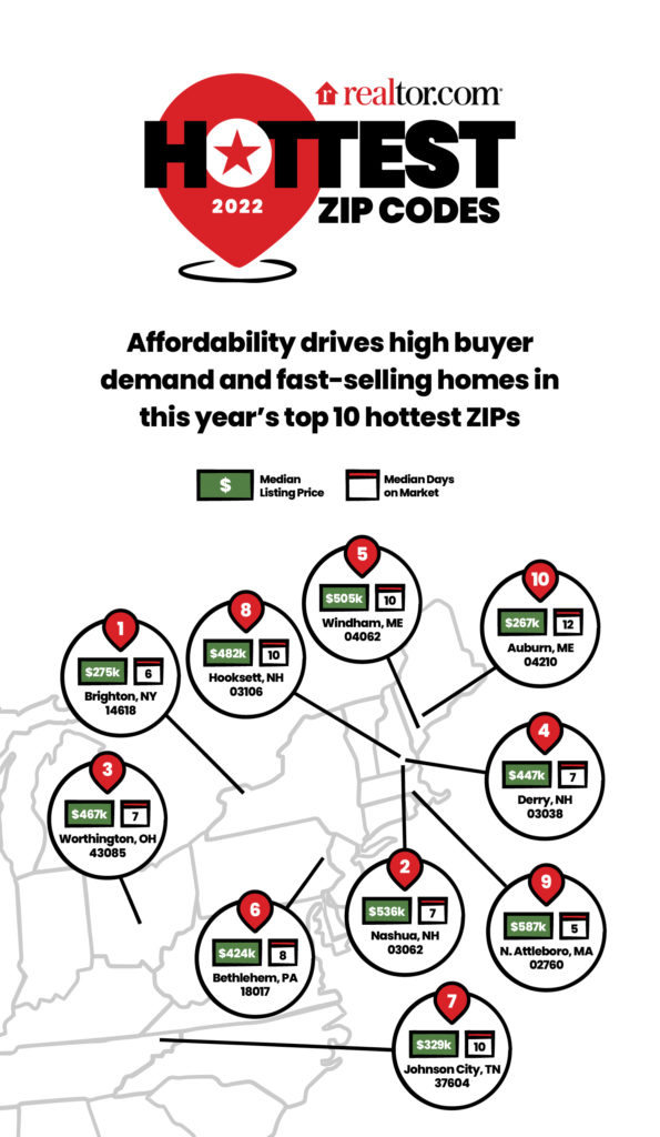 The Hottest Zip Codes Of 2022 - Realtor.com