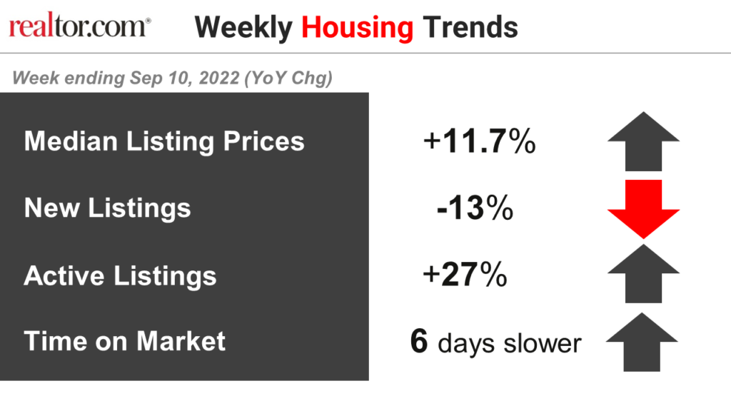 Weekly Housing VIZ asset GRAY 2022.09.10