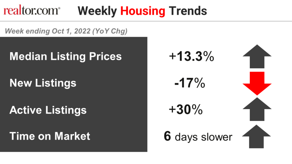 Weekly Housing VIZ asset GRAY 2022.10.01