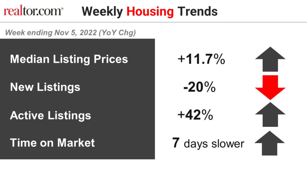 Weekly Housing VIZ asset GRAY 2022.11.05