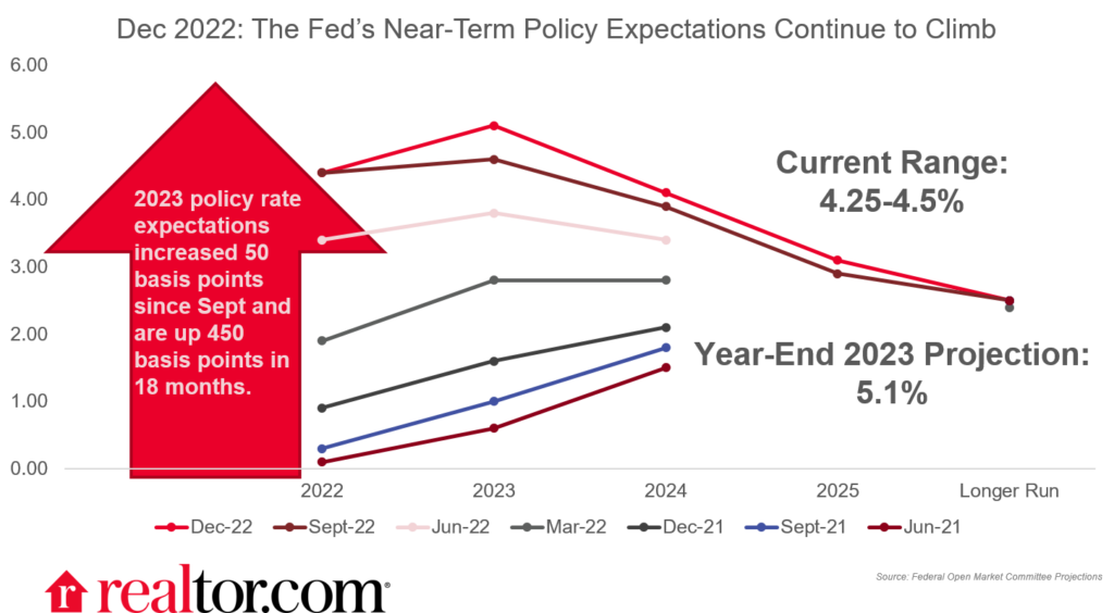 NMFAX - Nationwide Dynamic U.S. Growth Fund Class A Posesiones de