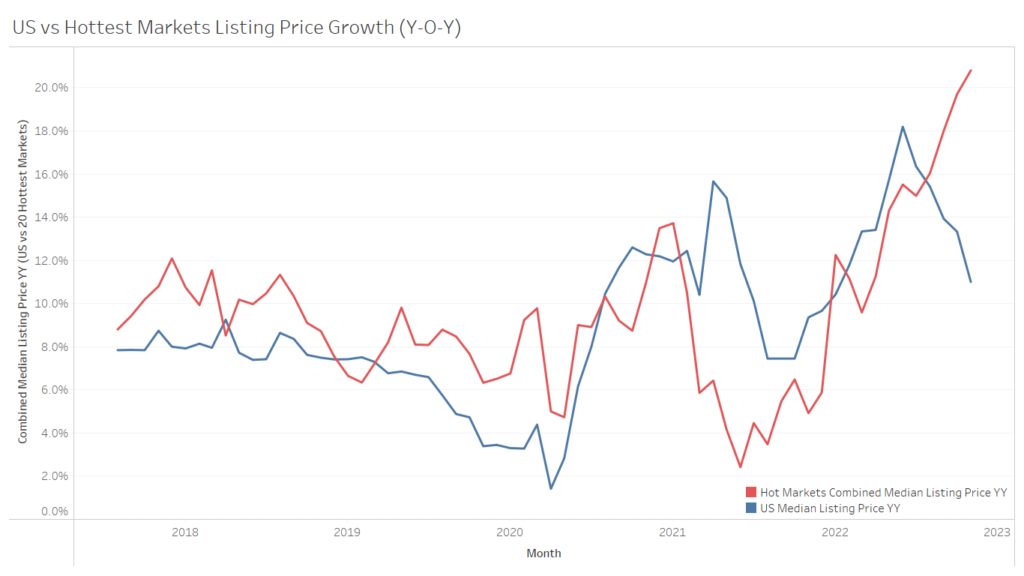 Local Market Insights - Realtor.com Economic Research