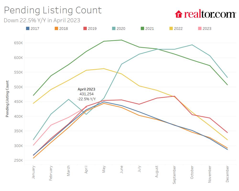 2021 home price growth forecast at a fraction of 2020's rate