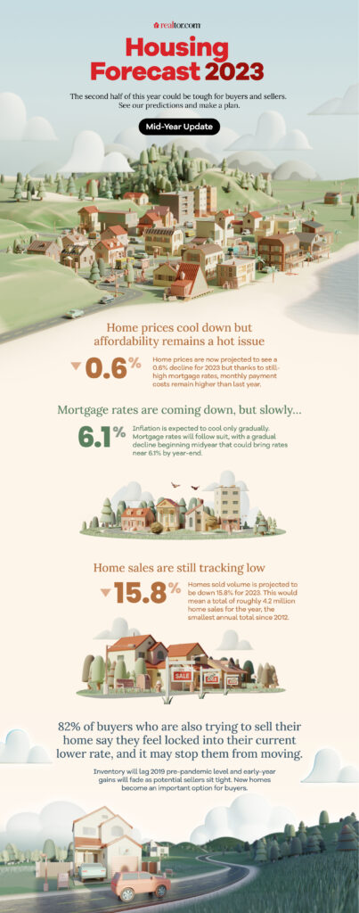 Final Midyear Forecast Update - Infographic 