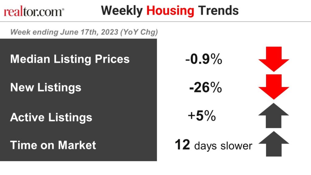 Weekly Housing VIZ asset GRAY 2023.06.17