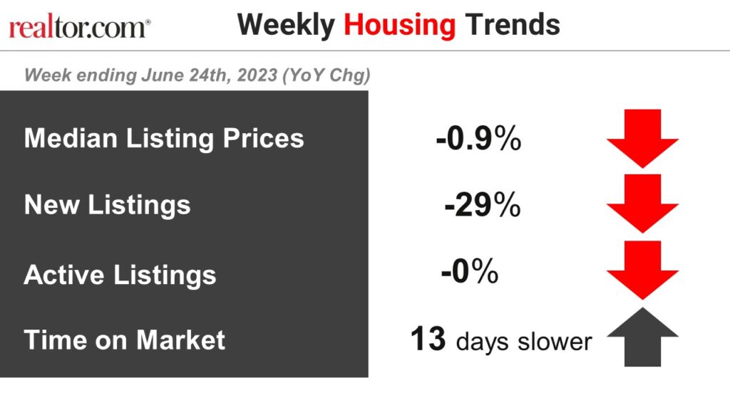 Weekly Housing VIZ asset GRAY 2023.06.24