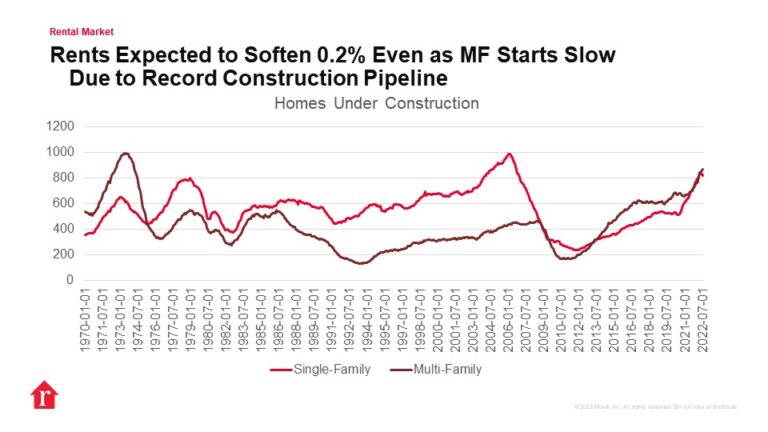 2024 Housing Market Predictions and Forecast - Realtor.com