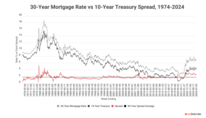 house price prediction presentation