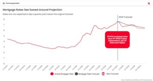 house price prediction presentation