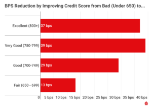 rdc credit profile 1