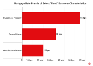 rdc credit profile 4