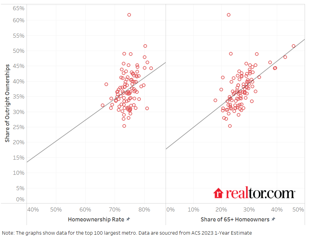 fig 2 correlation