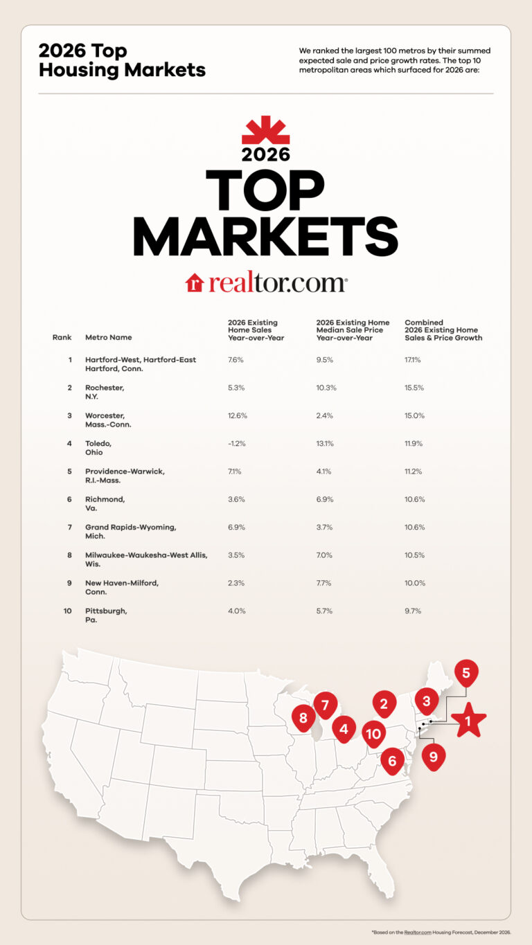 Top Housing Markets For 2026 Realtor Com Research TopMarkets Infographic 1080x1920 1 768x1365 